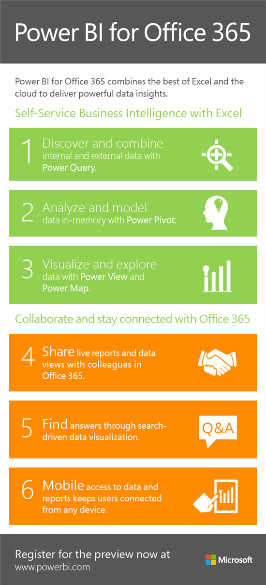 POWER BI For Excel & Office 365